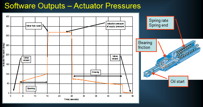 Diagnostic Analysis Graph